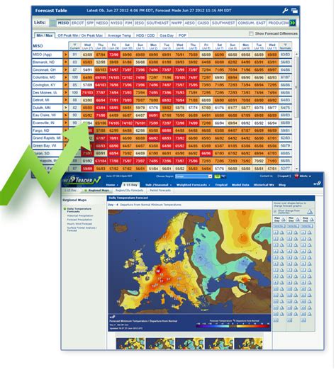 wsi login|wsi benefits log in.